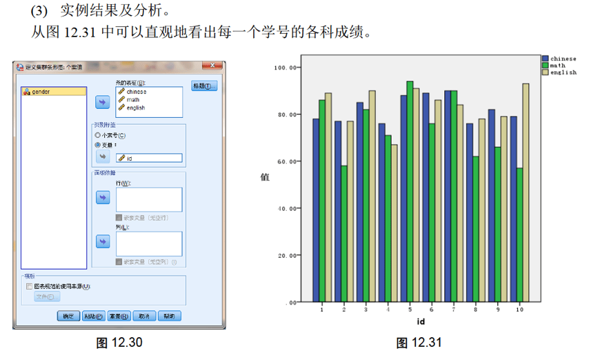 spss条形图图片