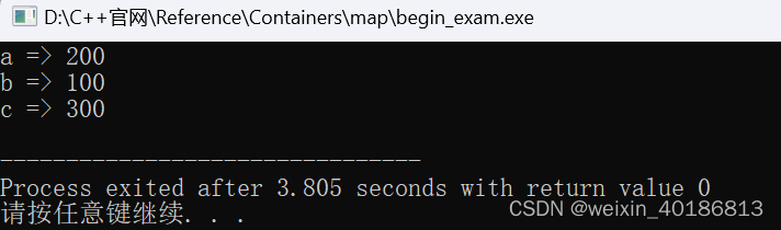 C++ Reference: Standard C++ Library reference: Containers: map: map: begin