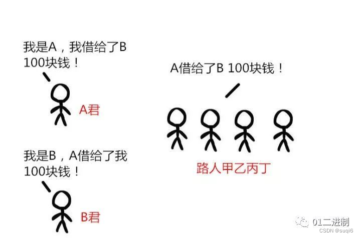 区块链简介、应用场景及发展趋势