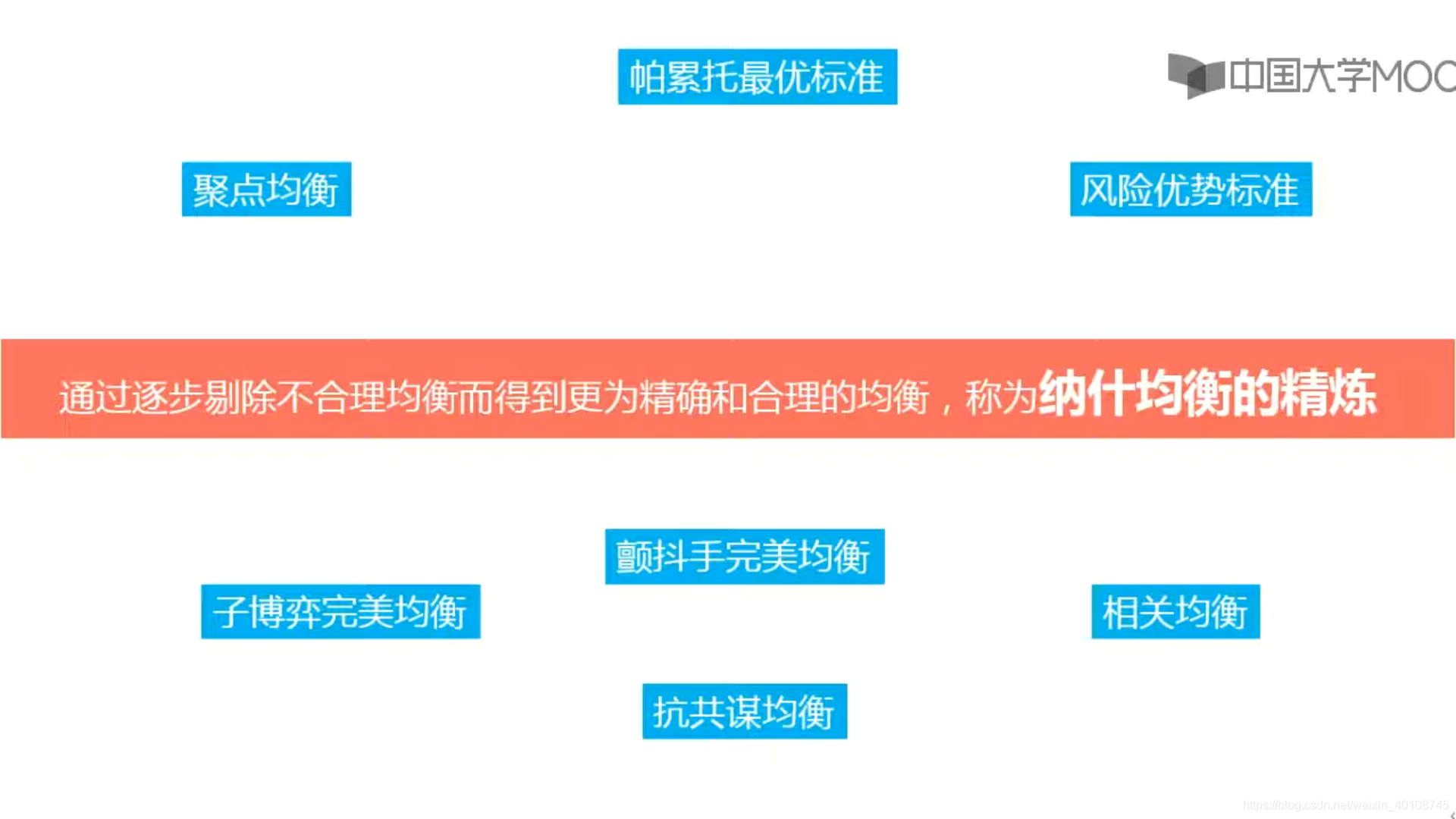 首都师范 博弈论 2 3 7谢林点