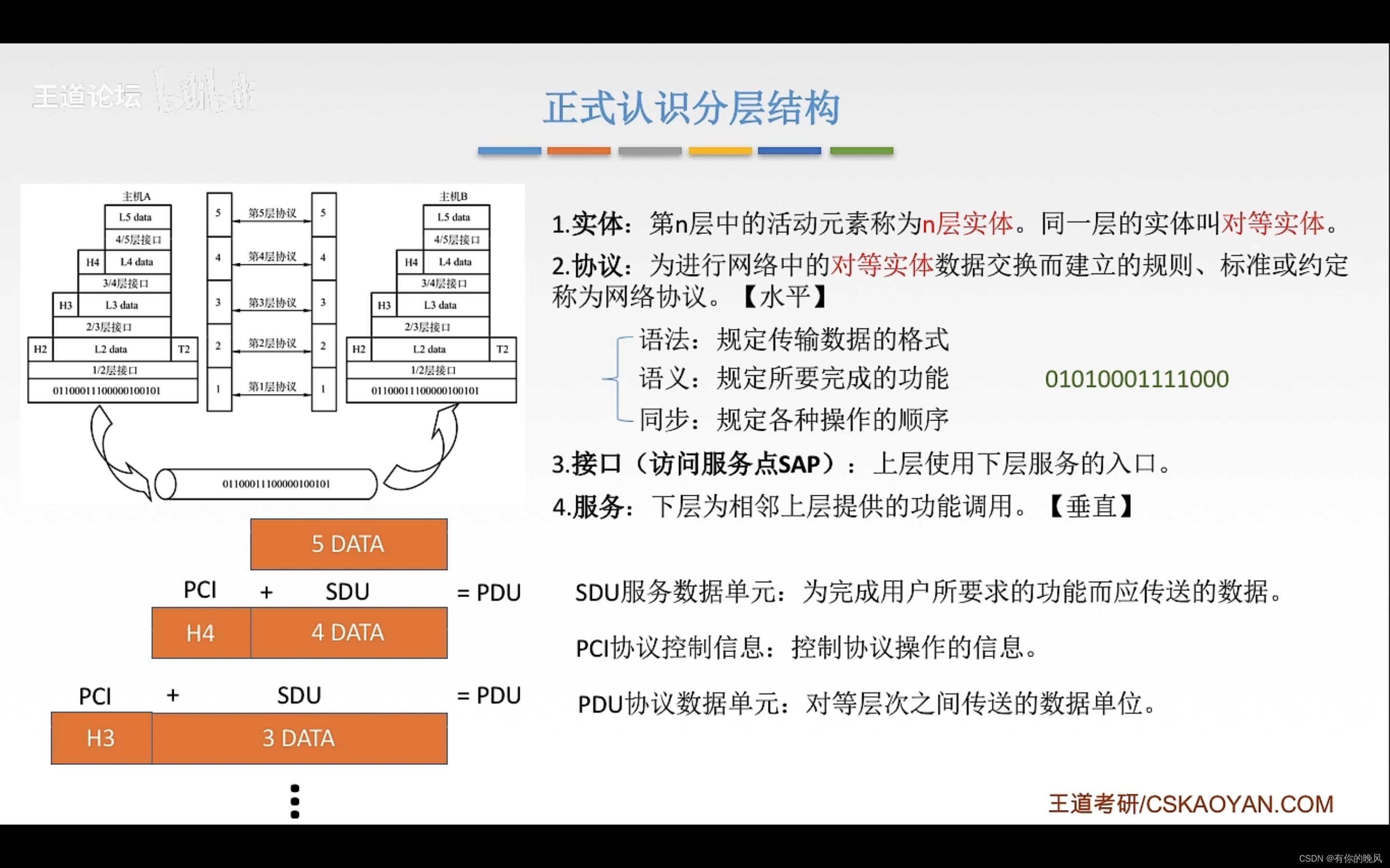 [外链图片转存失败,源站可能有防盗链机制,建议将图片保存下来直接上传(img-jlwBJ6b2-1650360528097)(C:\Users\周畅\AppData\Roaming\Typora\typora-user-images\image-20220418142514001.png)]