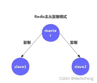 [外链图片转存失败,源站可能有防盗链机制,建议将图片保存下来直接上传(img-Ln9IhiFk-1668306255831)(https://user-gold-cdn.xitu.io/2018/8/22/16560ce61dbb9d7e?imageView2/0/w/1280/h/960/format/webp/ignore-error/1)]