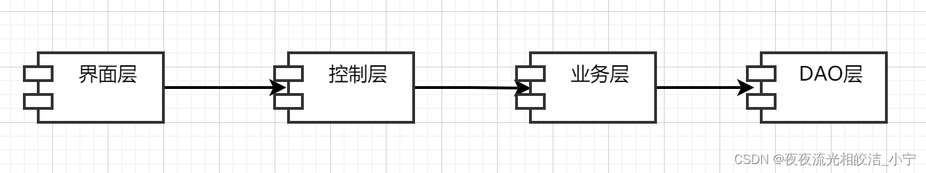 UML组件图_umlyefz-CSDN博客