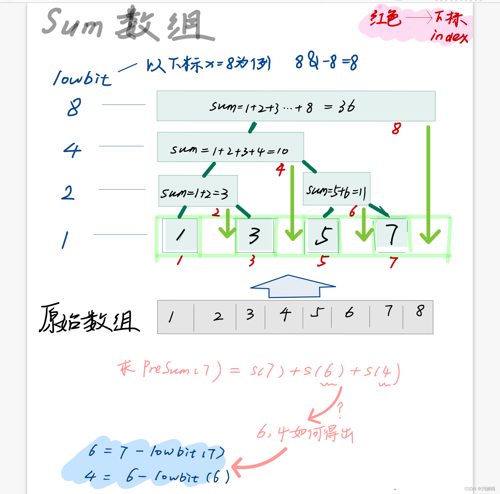 【树状数组】前缀和问题