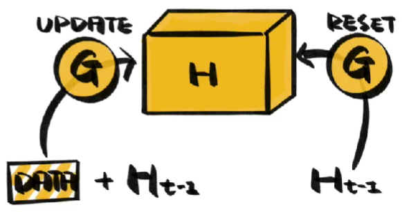 什么是长短时记忆网络(LSTM)