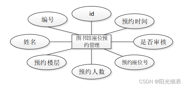 基于Java+Springboot的智能图书馆座位管理系统设计和实现