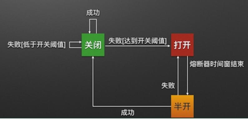 [外链图片转存失败,源站可能有防盗链机制,建议将图片保存下来直接上传(img-XPLG99Ce-1647869813357)(media/145.png)]