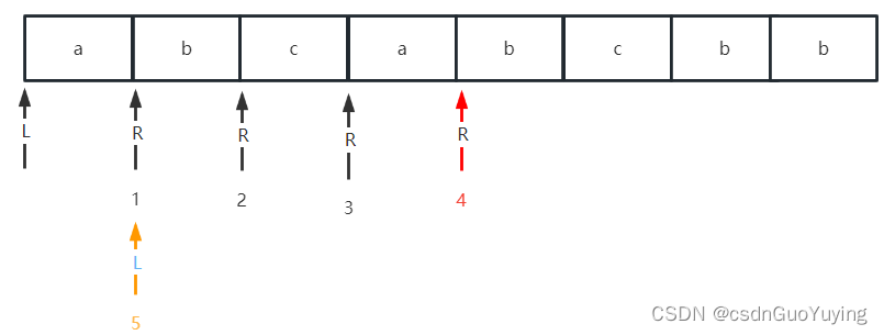 【Leetcode面试常见题目题解】2. 无重复字符的最长子串