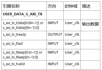 用户接口信号