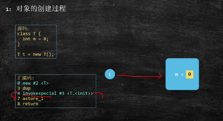 java线程处理同一数据_java 处理大量数据_一次处理大量数据java