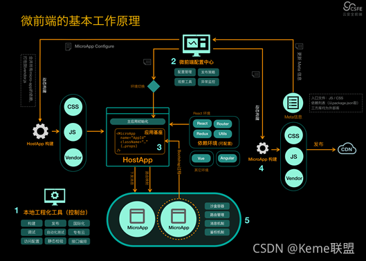 百度收录量是什么意思_如何增加百度收录量_增加百度收录量