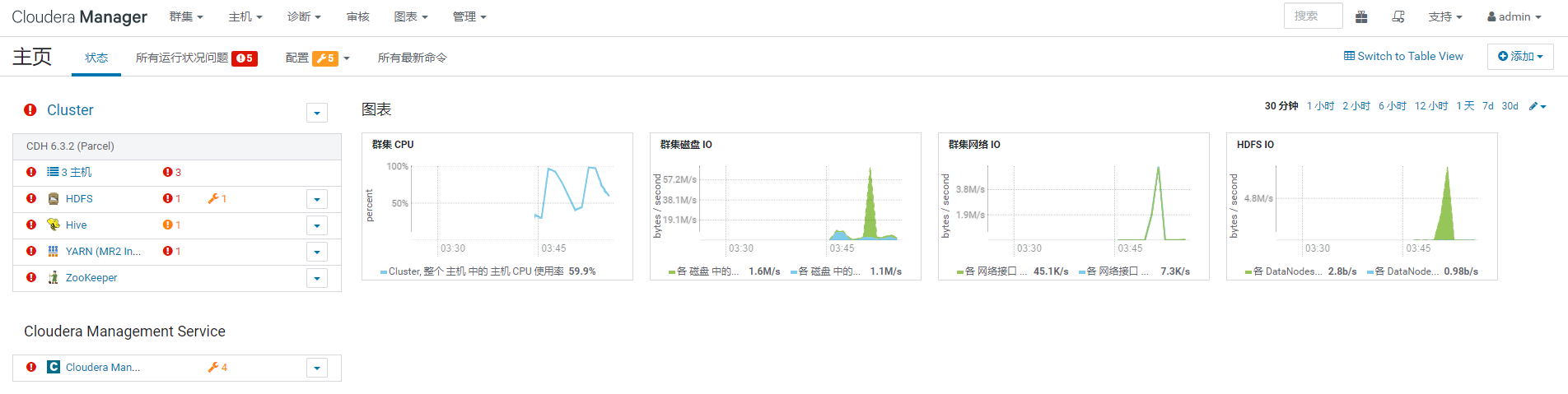 安装篇2 - 安装CDH