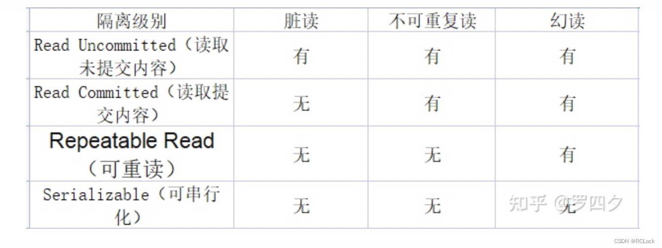 MySql事务隔离