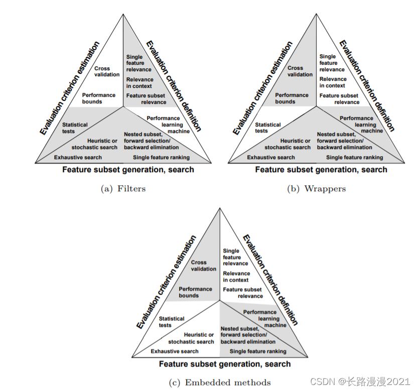 特征提取与特征选择