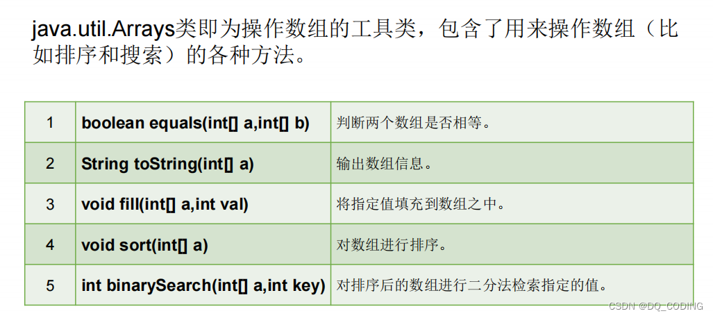 Arrays数组工具类