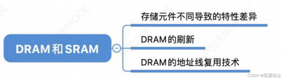 [外链图片转存失败,源站可能有防盗链机制,建议将图片保存下来直接上传(img-JQwZkE6S-1674720862642)(C:\Users\Administrator\AppData\Roaming\Typora\typora-user-images\image-20230126095150279.png)]