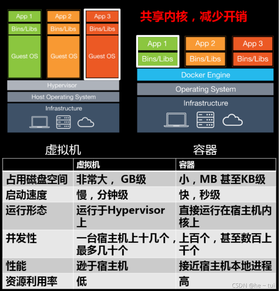 Docker安装图解教程