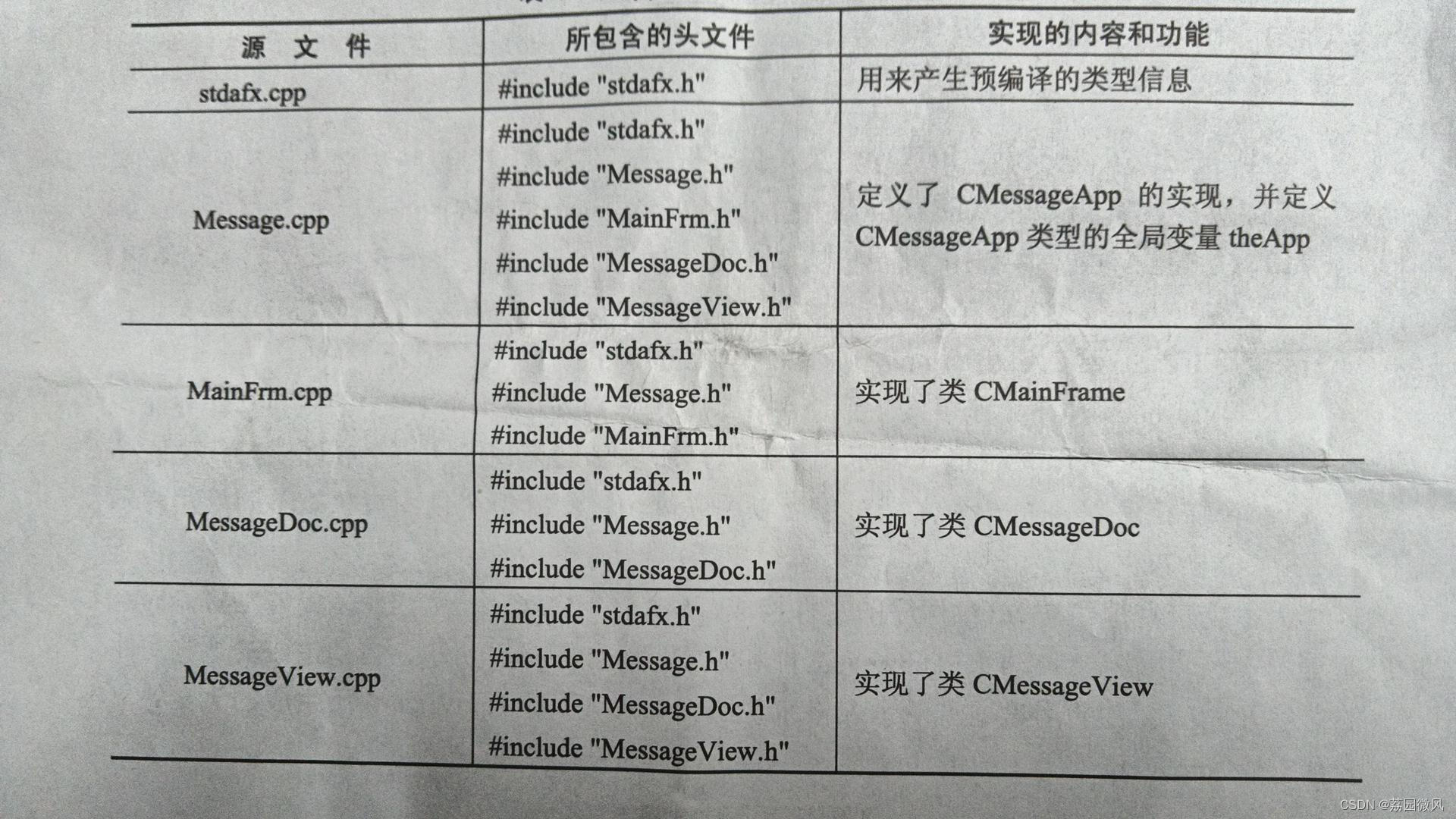 微软MFC技术运行机制