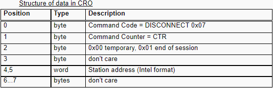 DISCONNECT的CRO数据结构