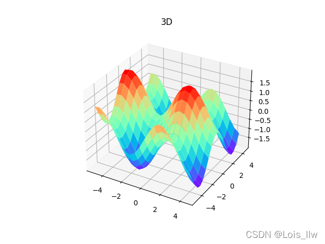 Python三维绘图——Matplotlib-CSDN博客