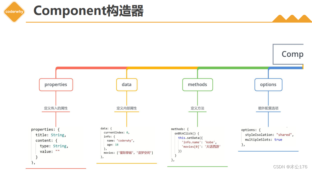 小程序的组件化开发