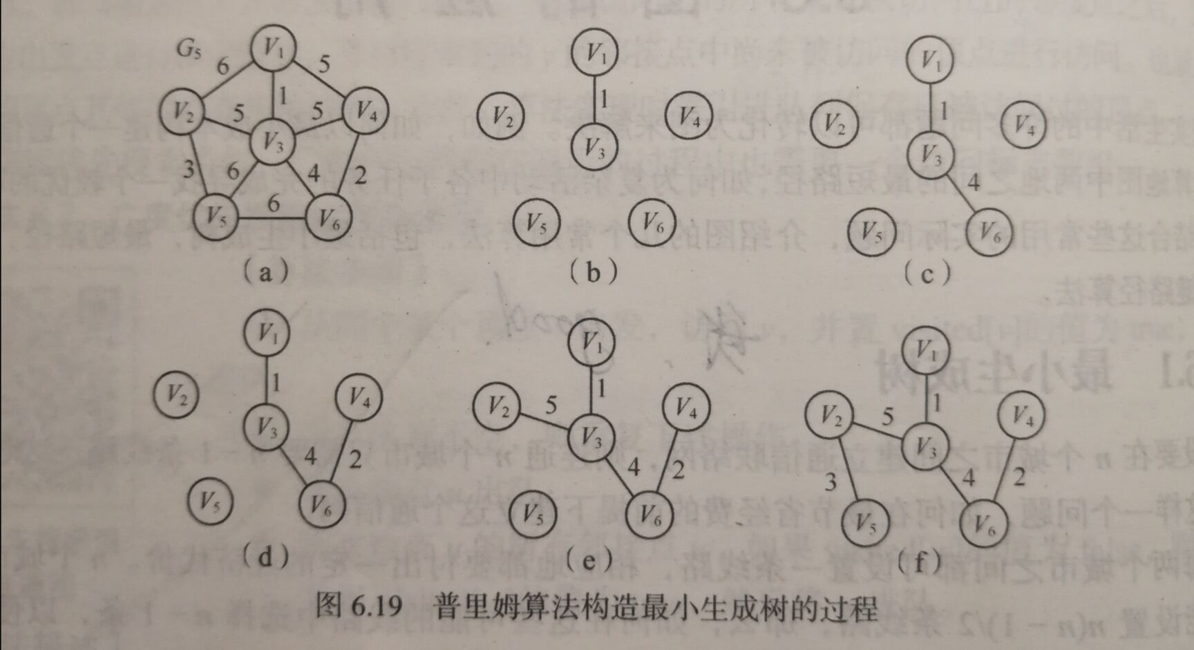 克鲁斯卡尔算法 与 普里姆算法