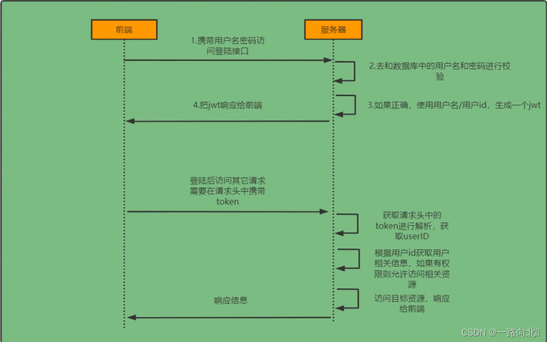 [外链图片转存失败,源站可能有防盗链机制,建议将图片保存下来直接上传(img-DnvUUpo7-1660809886721)(image/image_T5hFHrnUZk.png)]