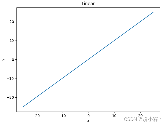 linear activation function