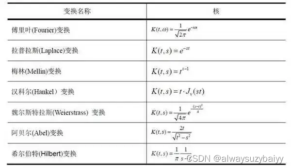 02调制+滤波器+冲激函数的傅立叶变换