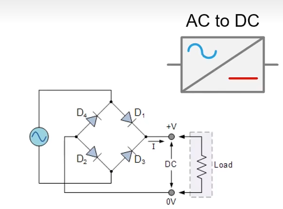 02 AC-DC整流器（AC Rectifer）简介_acdc整流器-CSDN博客