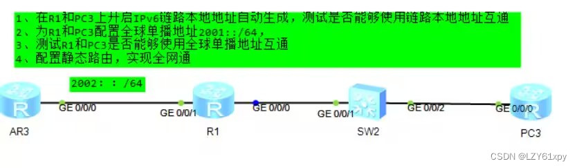 IPV6实验报告_ipv6测试报告-CSDN博客