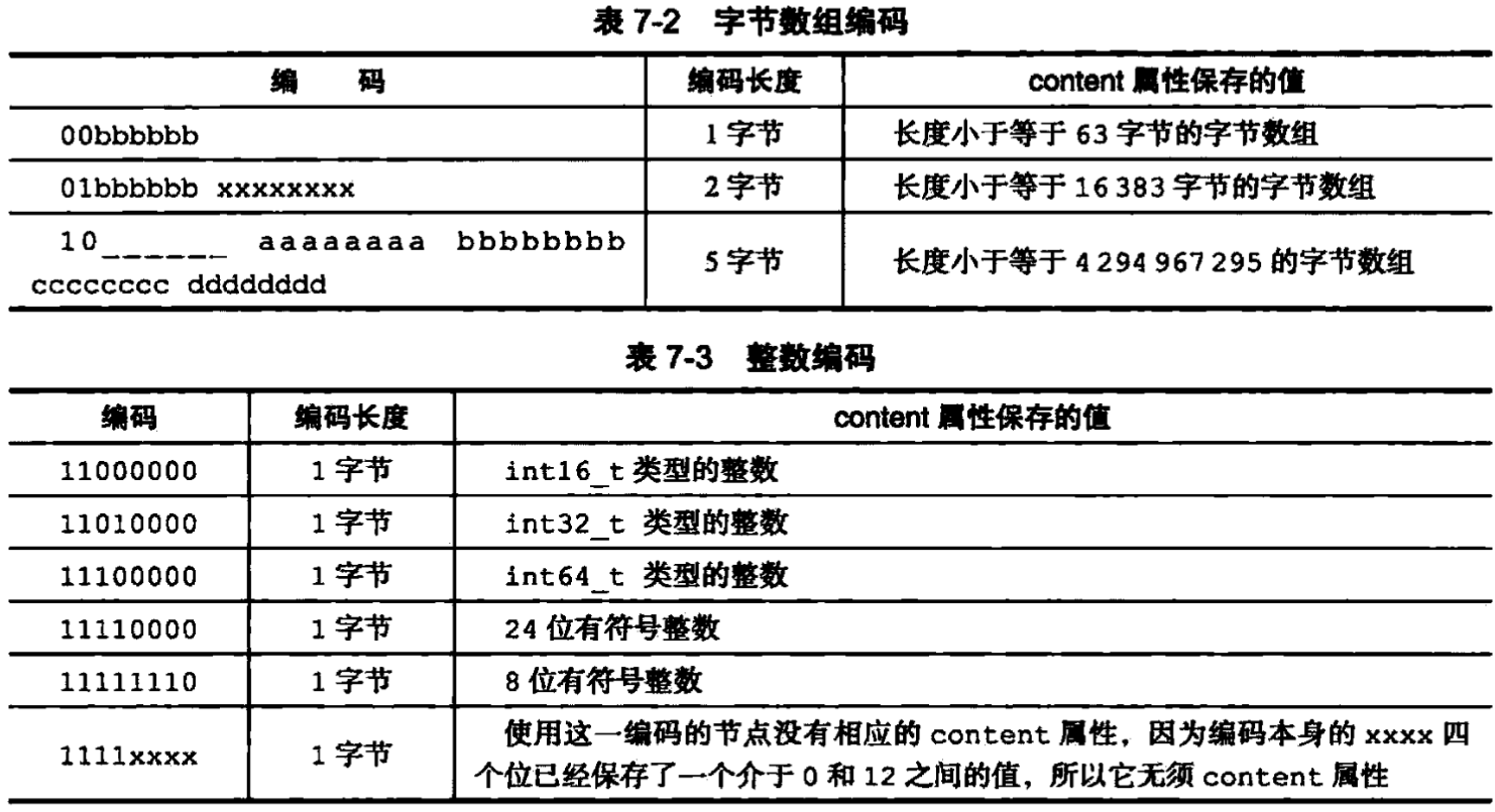 encoding的属性