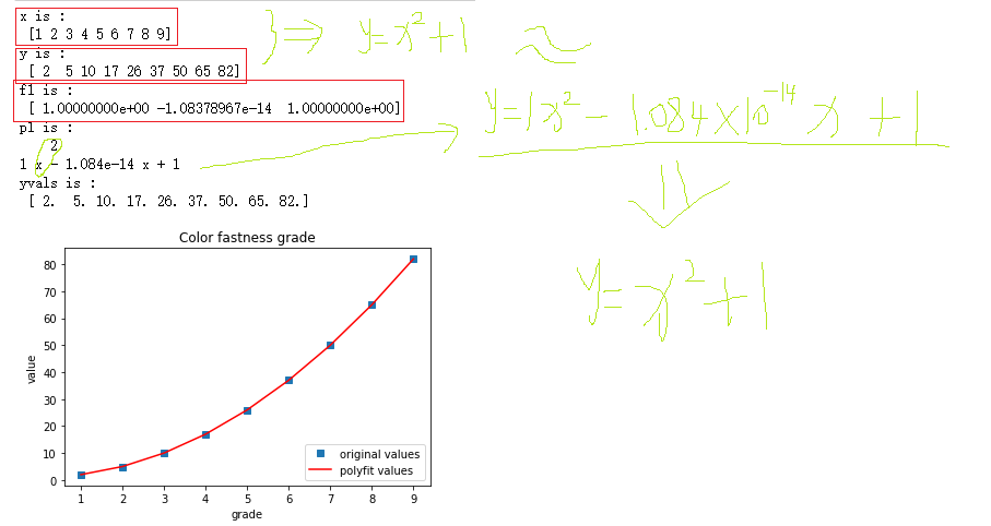 Python对自定义离散点进行指定多项式函数拟合