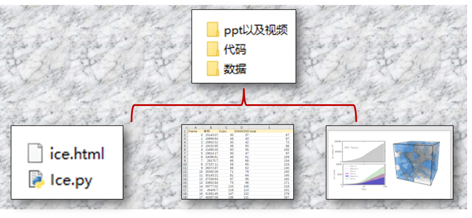 入组必备技巧：Python绘图常用模板及技巧_python 作图sci-CSDN博客