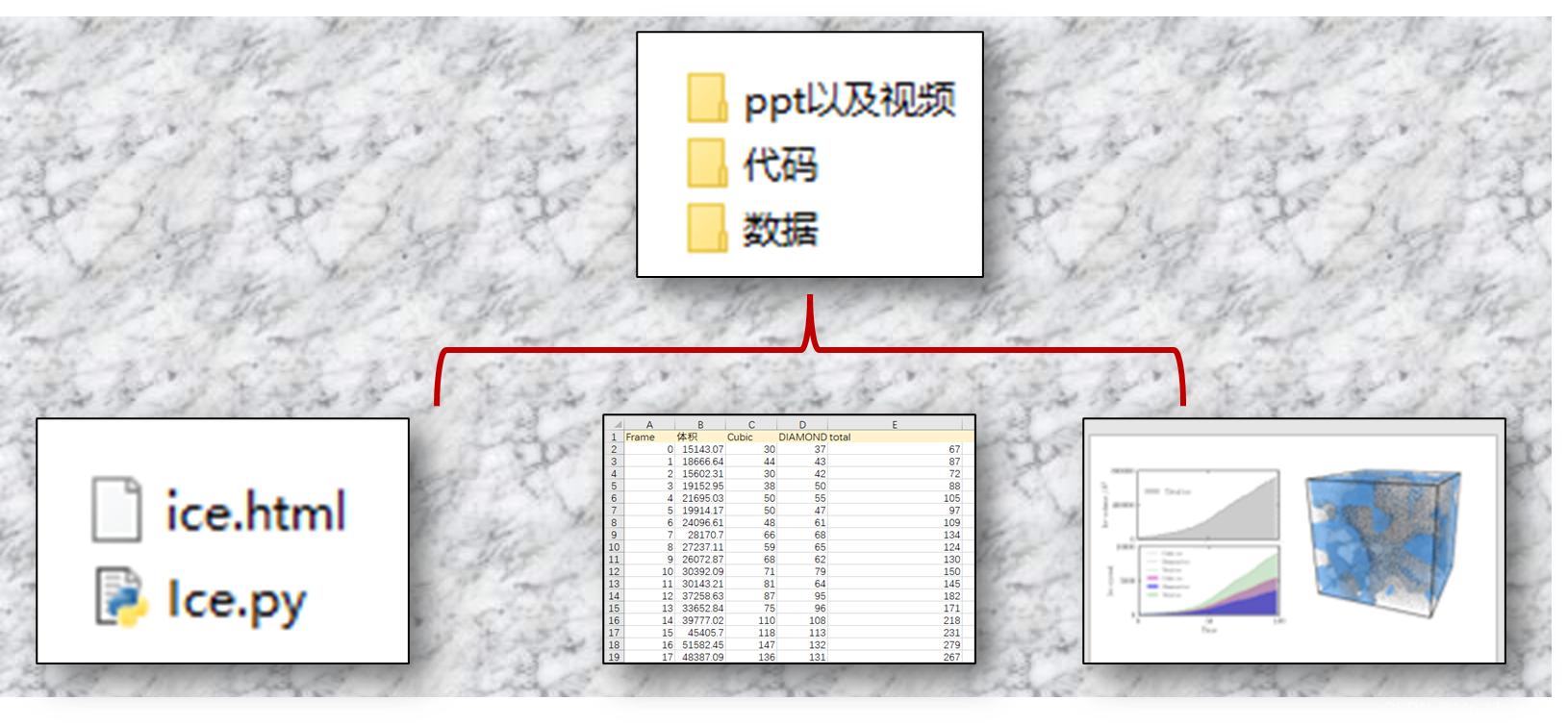 入组必备技巧:Python绘图常用模板及技巧_python 作图sci-CSDN博客