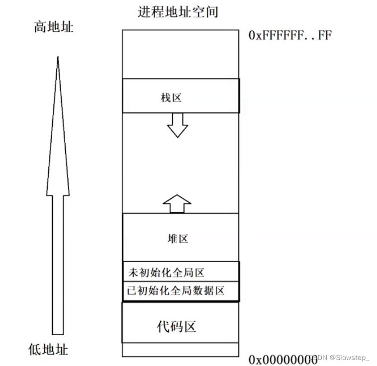 [外链图片转存失败,源站可能有防盗链机制,建议将图片保存下来直接上传(img-r9EhuACk-1662186380637)(C:\Users\19199\AppData\Roaming\Typora\typora-user-images\image-20220902164117910.png)]