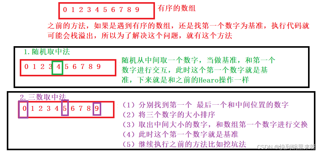 数据结构之详解【排序算法】