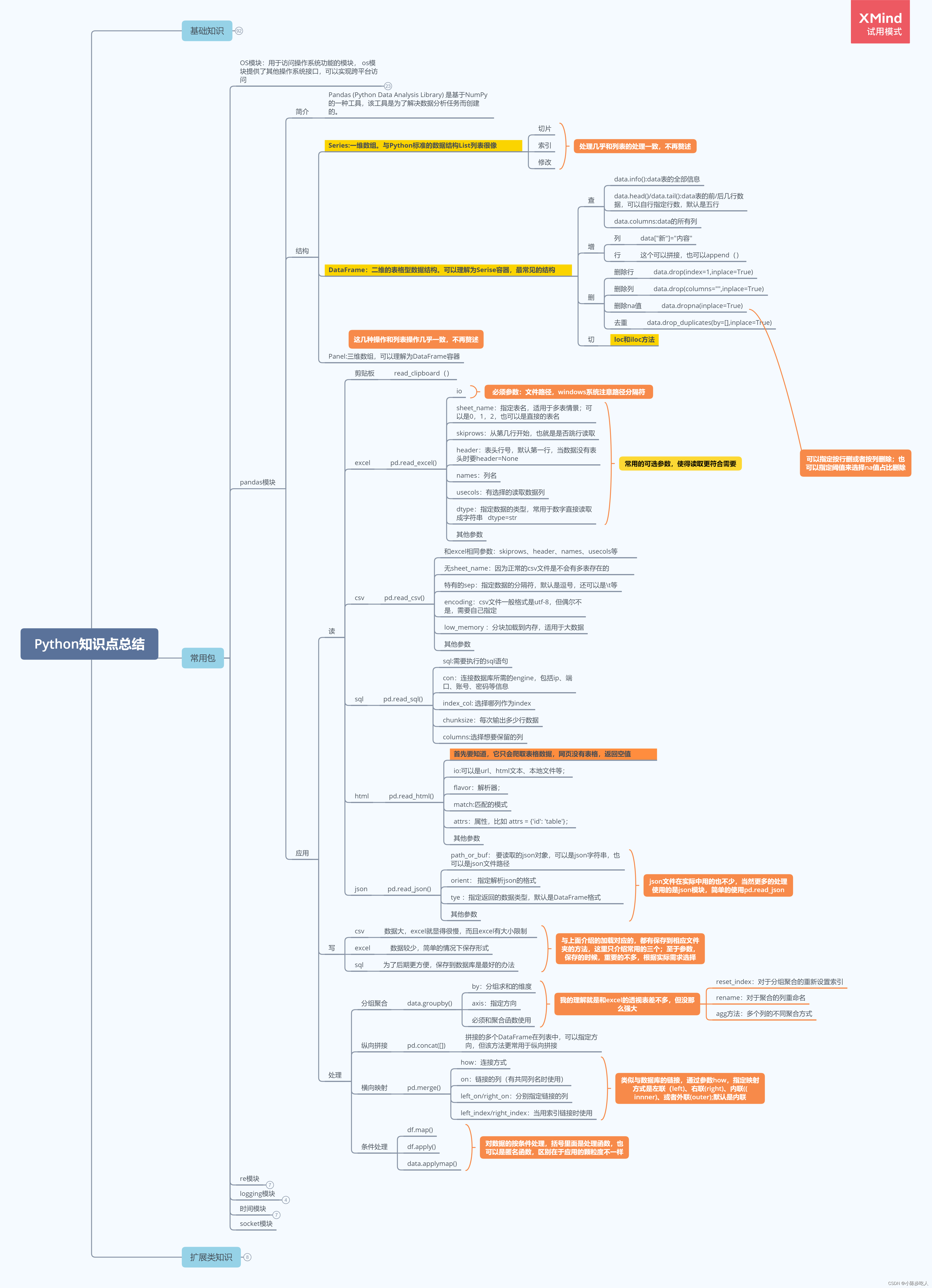 关于pandas的知识点，总结如下图：