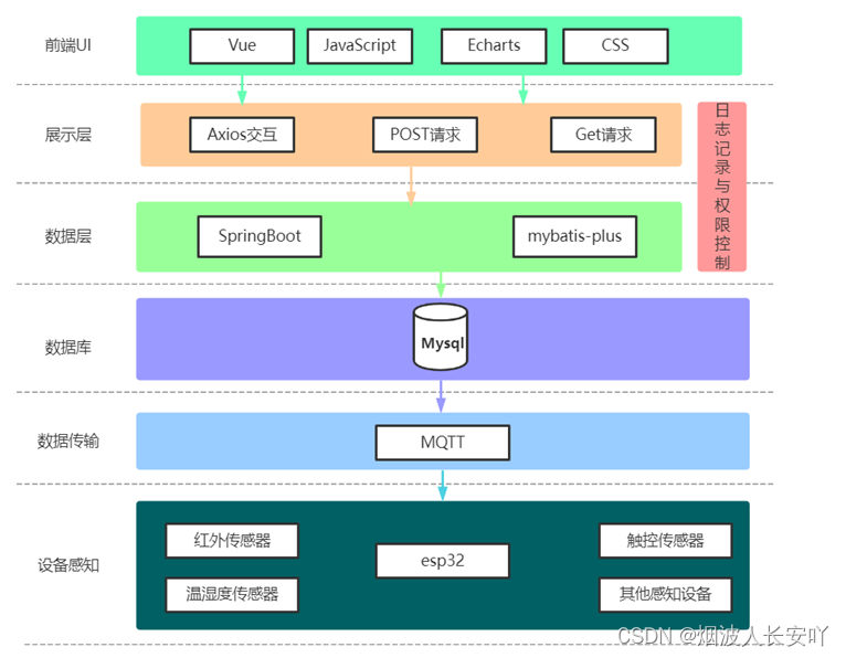 系统架构图