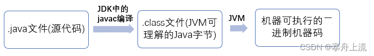 Javaִй