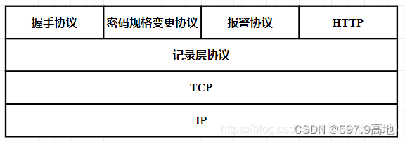 TLS 1.2详解