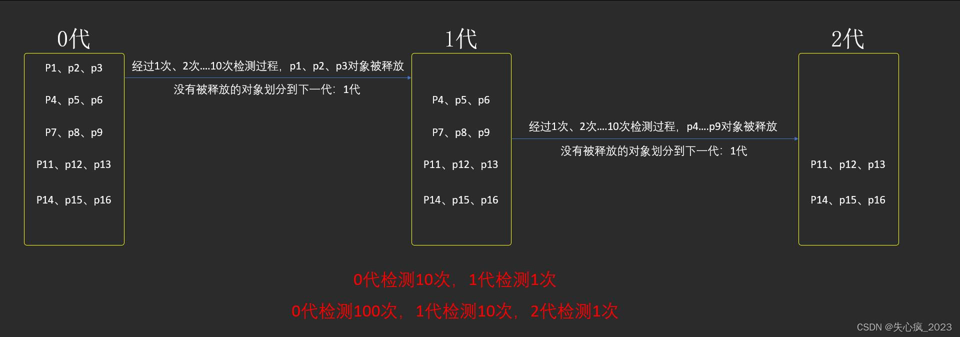 033.Python面向对象_类补充_生命周期