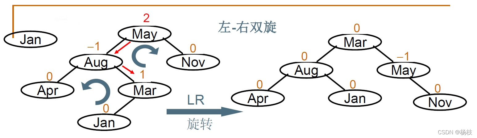 左右爽旋