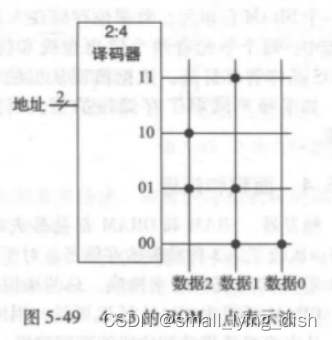 存储器阵列