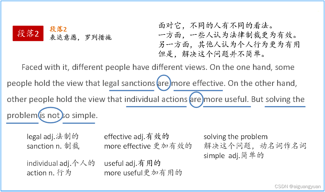 英语二-解决问题类短文写作-CSDN博客