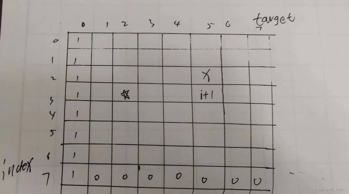 leetcode416. 分割等和子集(动态规划-java)