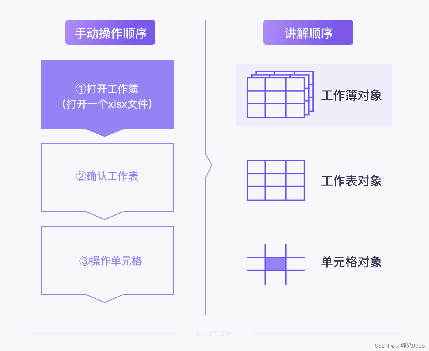 Excelのテーブル操作