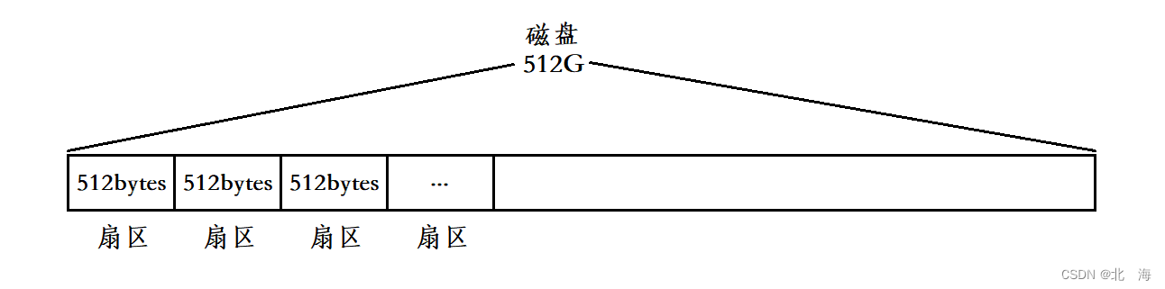 图解