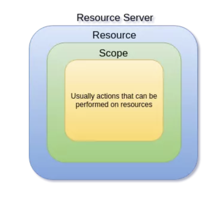 ![[Pasted image 20210921194902.png]]