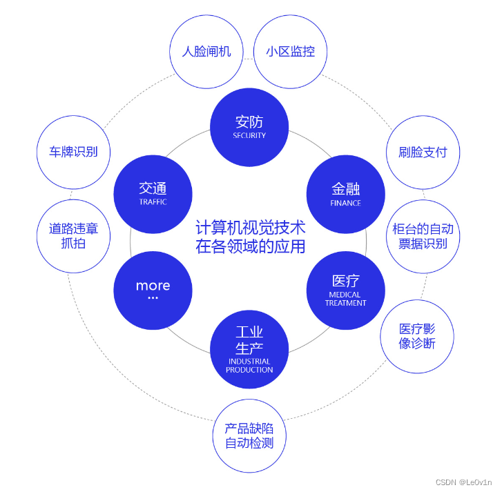 ここに画像の説明を挿入します